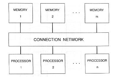 connectionNetwork